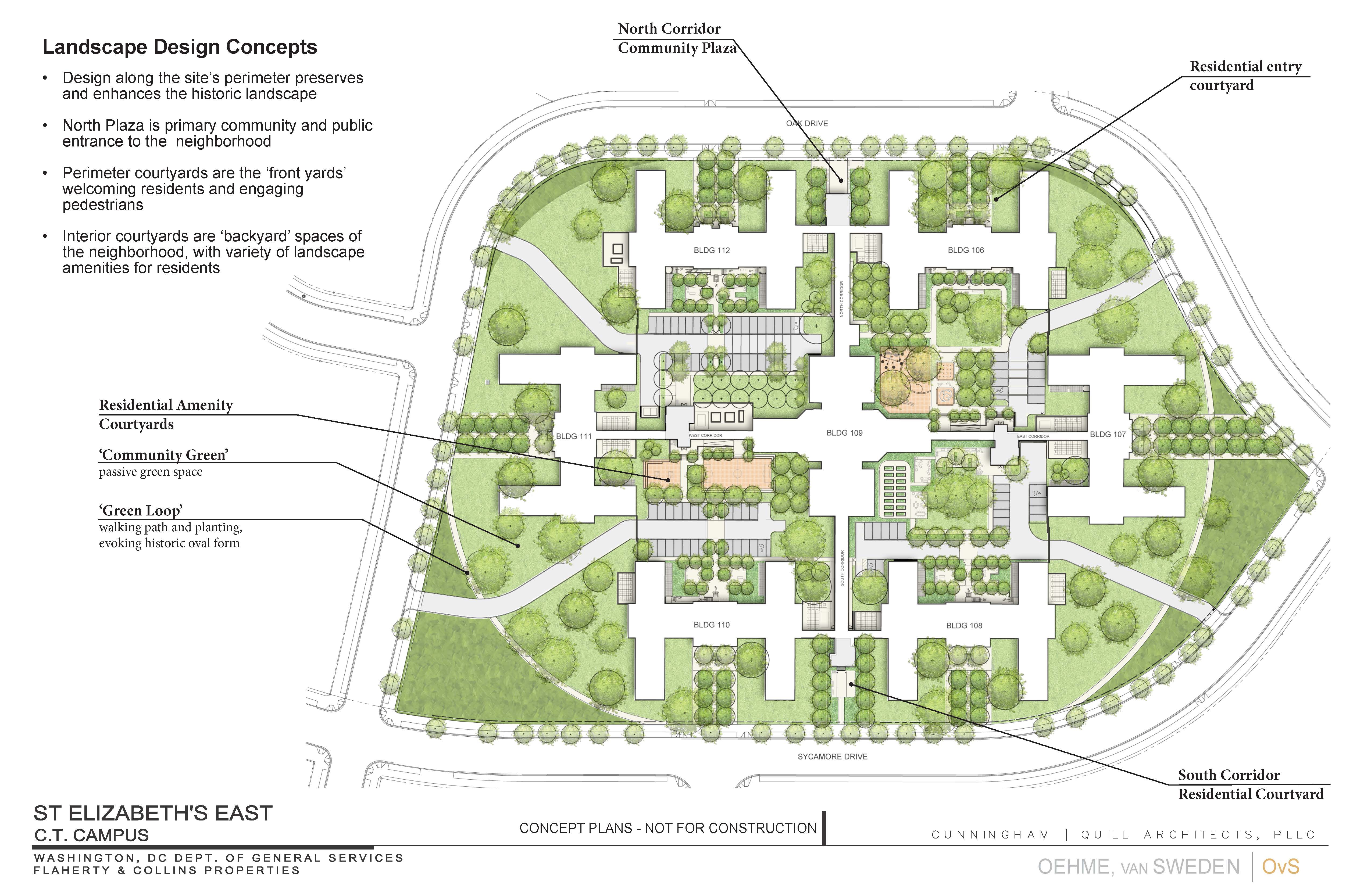 Build Site Planning House Landscape