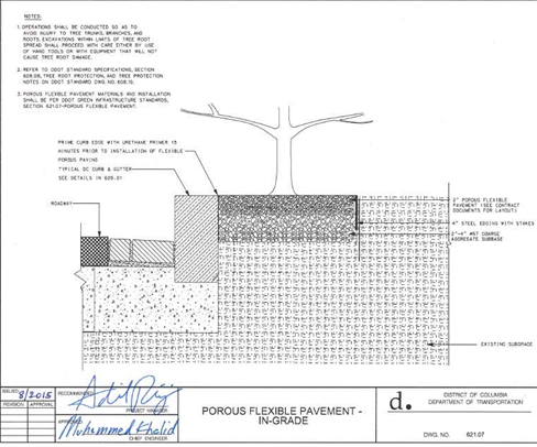 Diagram of Permeable Pavement 