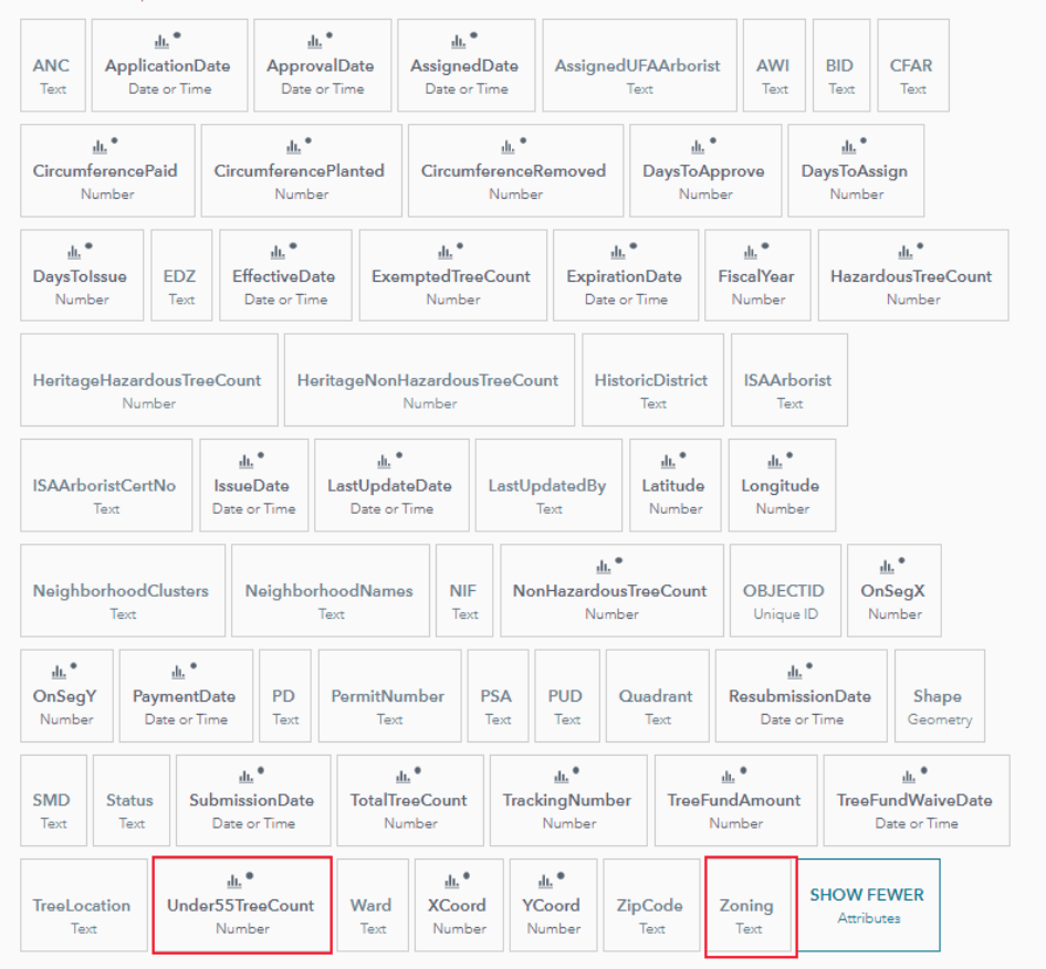 Special Permit Dataset Fields